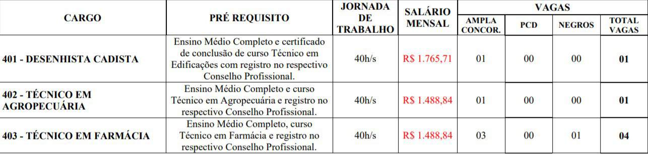 4t - Processo Seletivo Prefeitura de Campo Belo MG: Provas previstas para o dia 28/03/21