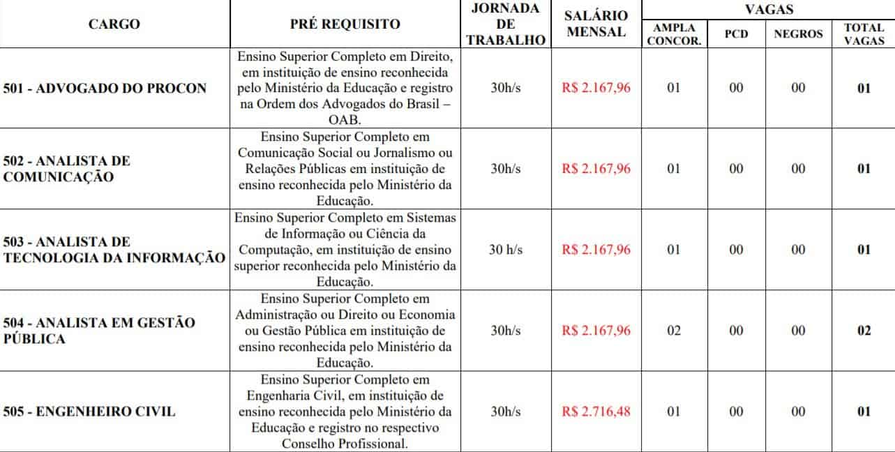 Processo Seletivo Prefeitura de Campo Belo MG: Provas previstas para o dia 28/03/21 5t - Processo Seletivo Prefeitura de Campo Belo MG: Provas previstas para o dia 28/03/21