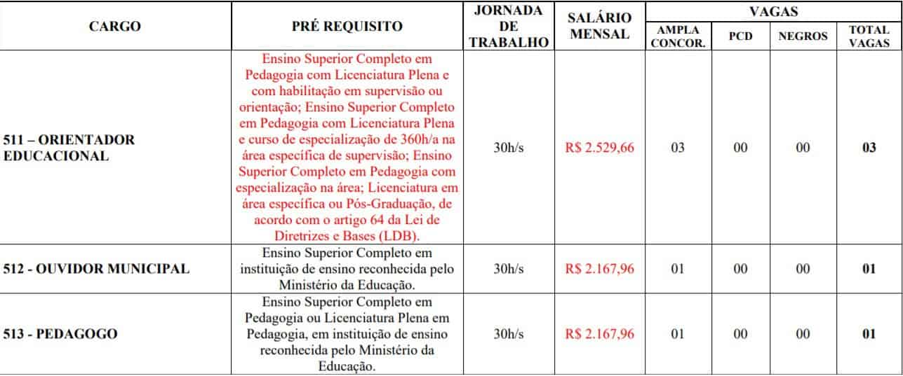 Processo Seletivo Prefeitura de Campo Belo MG: Provas previstas para o dia 28/03/21 7t - Processo Seletivo Prefeitura de Campo Belo MG: Provas previstas para o dia 28/03/21