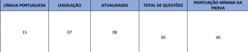 Concurso da Prefeitura de Catas Altas MG: Inscrições encerradas 81214 - Concurso da Prefeitura de Catas Altas MG: Inscrições encerradas