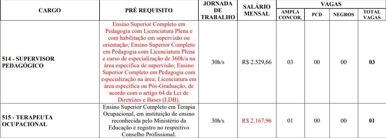 Processo Seletivo Prefeitura de Campo Belo MG: Provas previstas para o dia 28/03/21 8t - Processo Seletivo Prefeitura de Campo Belo MG: Provas previstas para o dia 28/03/21