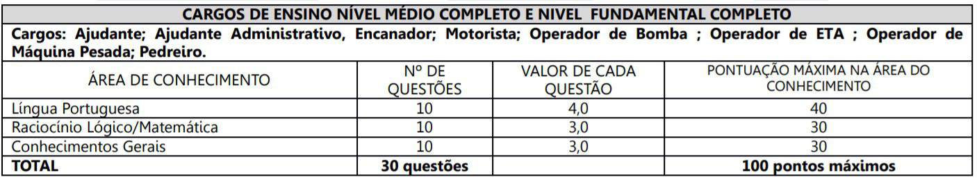 Anotação 11 - Concurso SAE Ituiutaba MG: Saiu o Edital