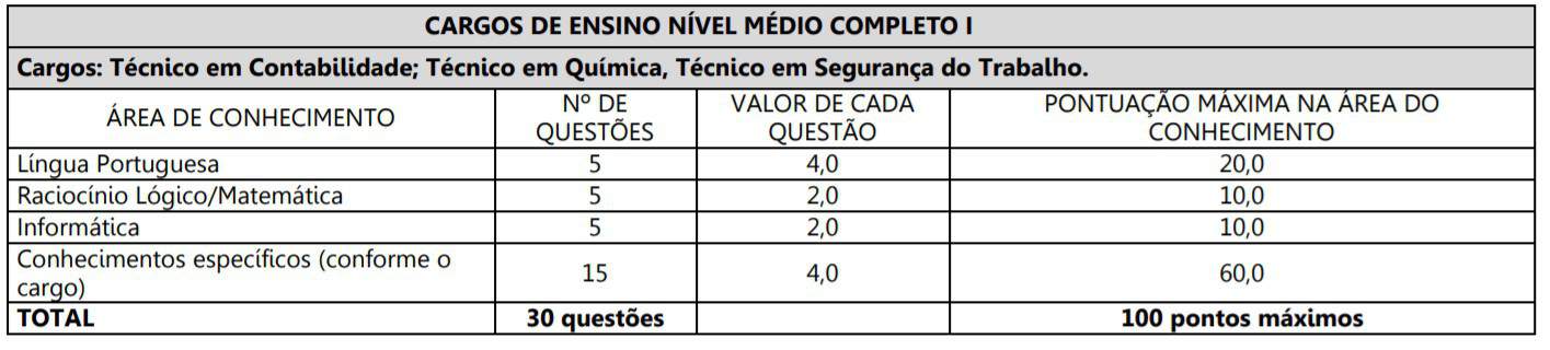 Anotação22 - Concurso SAE Ituiutaba MG: Saiu o Edital