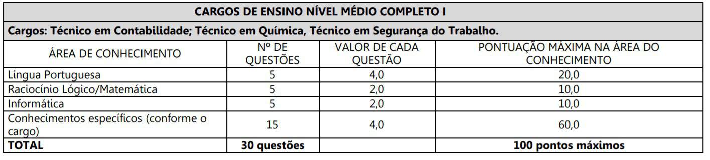 Anotação22 - Concurso SAE Ituiutaba: Provas suspensas temporariamente