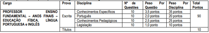 Concurso Prefeitura de Paverama RS: Inscrições Encerradas PROVA2 - Concurso Prefeitura de Paverama RS: Inscrições Encerradas