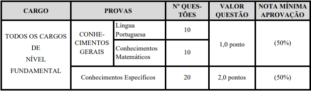 Concurso Prefeitura de Brodowski SP: Inscrições encerradas ProvaFundamental - Concurso Prefeitura de Brodowski SP: Inscrições encerradas