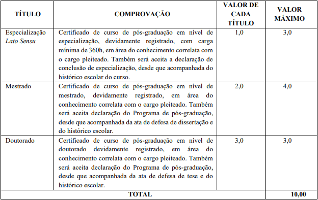 Concurso Prefeitura de Brodowski SP: Inscrições encerradas TITULOS - Concurso Prefeitura de Brodowski SP: Inscrições encerradas