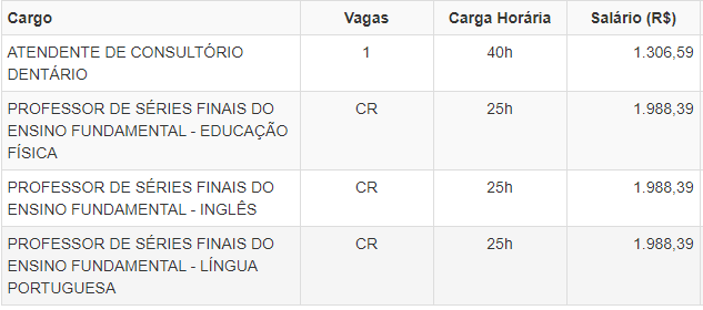 VAGAS 1 - Concurso Prefeitura de Paverama RS: Inscrições Encerradas