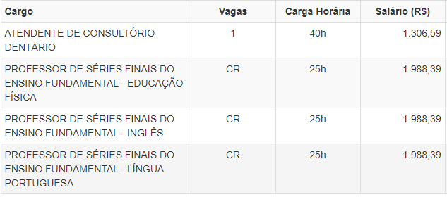 Concurso Prefeitura de Paverama RS: Inscrições Encerradas VAGAS 1 - Concurso Prefeitura de Paverama RS: Inscrições Encerradas