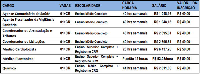 VAGAS 2 - Concurso Prefeitura de Corumbataí SP (07 vagas + CR): Provas dia 10/01/21