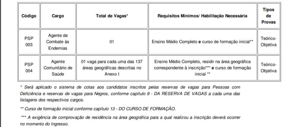 VAGAS17 - Concurso Prefeitura Municipal de Porto Alegre/RS