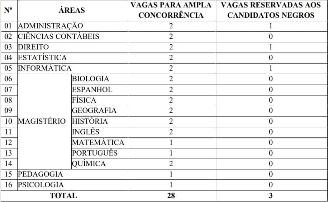 apap - Concurso EsFCEx Capelães 2020