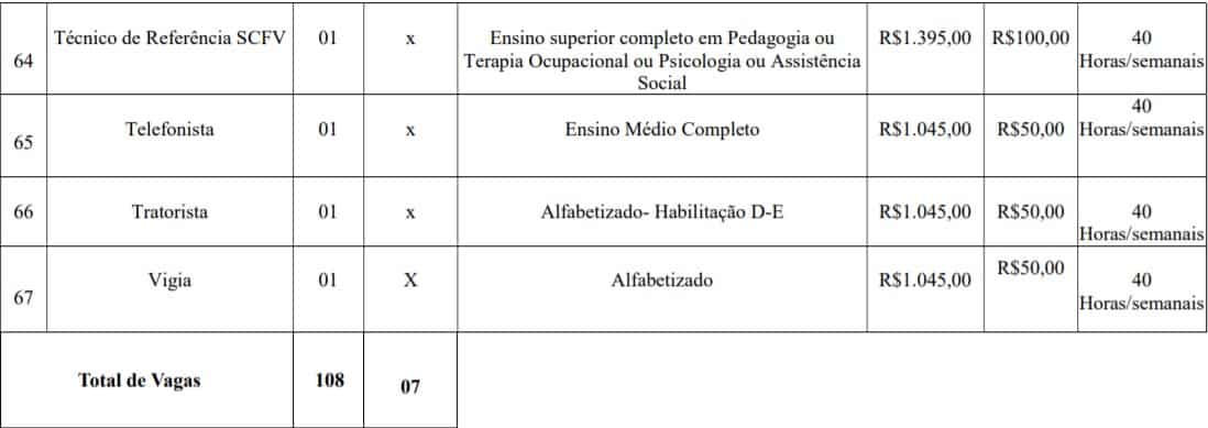 Concurso Prefeitura de Imbé MG cargos lotes 10 - Concurso Prefeitura de Imbé MG