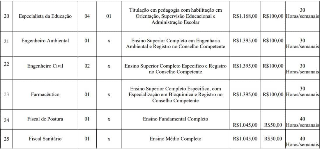 Concurso Prefeitura de Imbé MG cargos lotes 3 - Concurso Prefeitura de Imbé MG