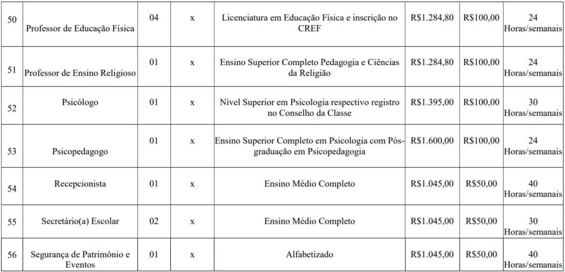 Concurso Prefeitura de Imbé MG cargos lotes 8 - Concurso Prefeitura de Imbé MG
