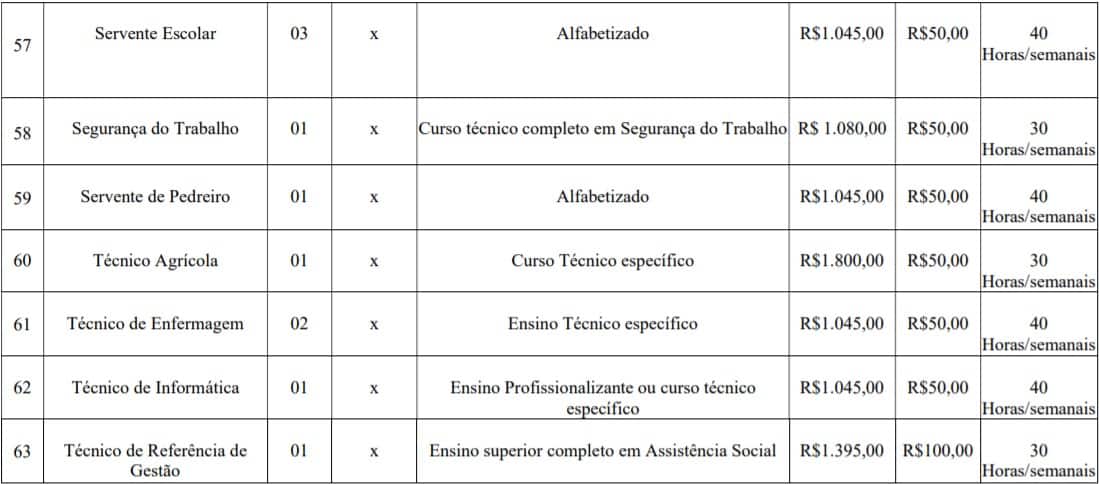 Concurso Prefeitura de Imbé MG cargos lotes 9 - Concurso Prefeitura de Imbé MG