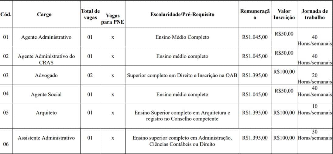 Concurso Prefeitura de Imbé MG cargos lotes - Concurso Prefeitura de Imbé MG
