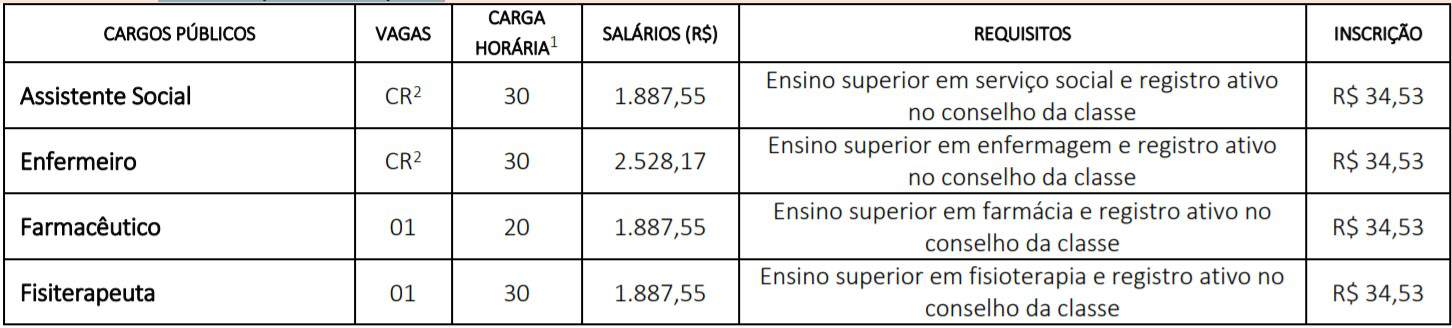 Concurso Prefeitura de Cafelândia SP: Provas a definir cargos pv 1 - Concurso Prefeitura de Cafelândia SP: Provas a definir
