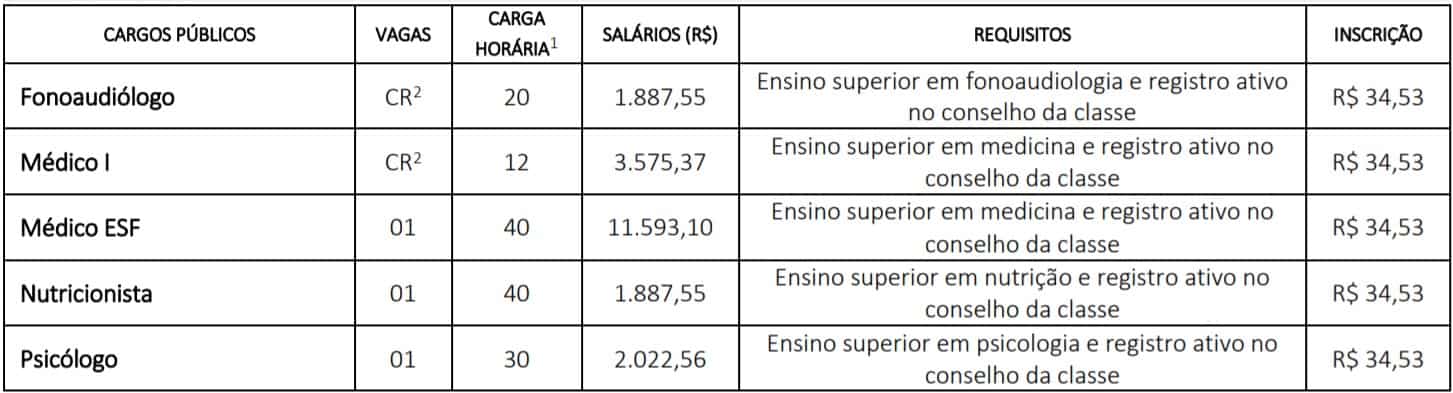 cargos pv 2 - Concurso Prefeitura de Cafel&acirc;ndia SP: Provas a definir