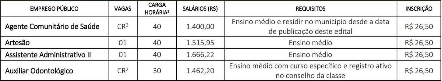 cargos pv - Concurso Prefeitura de Cafelândia SP: Provas a definir