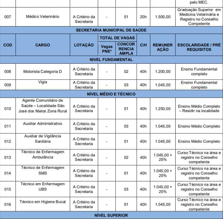 Concurso Prefeitura de Novo Santo Antônio PI: Provas suspensas cargos2 - Concurso Prefeitura de Novo Santo Antônio PI: Provas suspensas