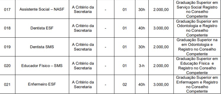 Concurso Prefeitura de Novo Santo Antônio PI: Provas suspensas cargos3 - Concurso Prefeitura de Novo Santo Antônio PI: Provas suspensas