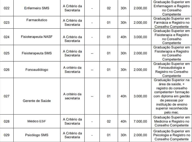 Concurso Prefeitura de Novo Santo Antônio PI: Provas suspensas cargos4 - Concurso Prefeitura de Novo Santo Antônio PI: Provas suspensas