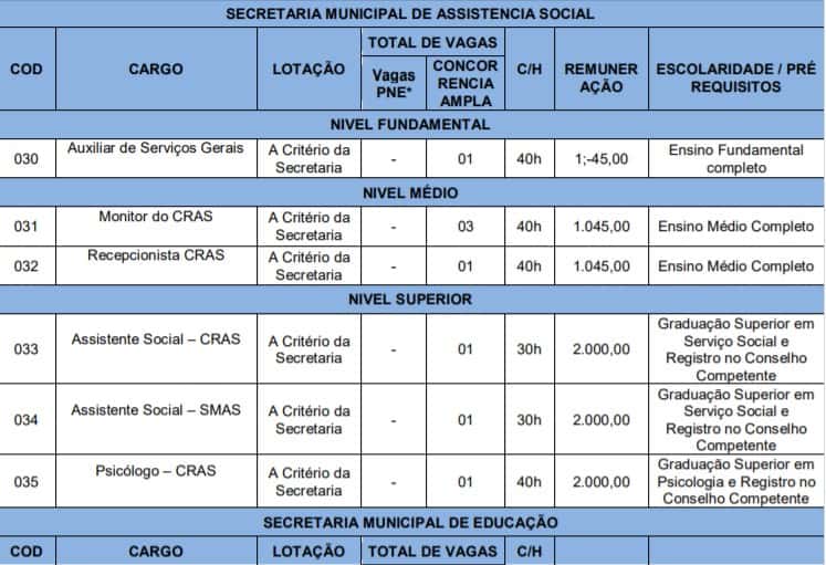 Concurso Prefeitura de Novo Santo Antônio PI: Provas suspensas cargos5 - Concurso Prefeitura de Novo Santo Antônio PI: Provas suspensas