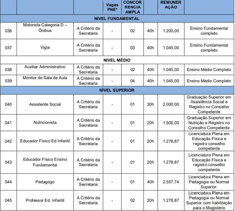 Concurso Prefeitura de Novo Santo Antônio PI: Provas suspensas cargos6 - Concurso Prefeitura de Novo Santo Antônio PI: Provas suspensas