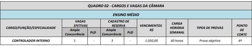 carrgos  - Concurso Prefeitura de Itauçu GO: Provas em Setembro