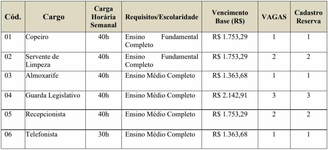 dos cargos  - Concurso C&acirc;mara de Japeri RJ: Inscri&ccedil;&otilde;es encerradas