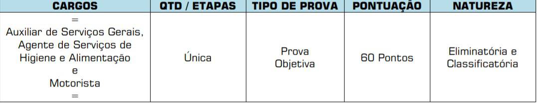 etapas1 1 - Concurso Prefeitura de Chapadão do Céu GO