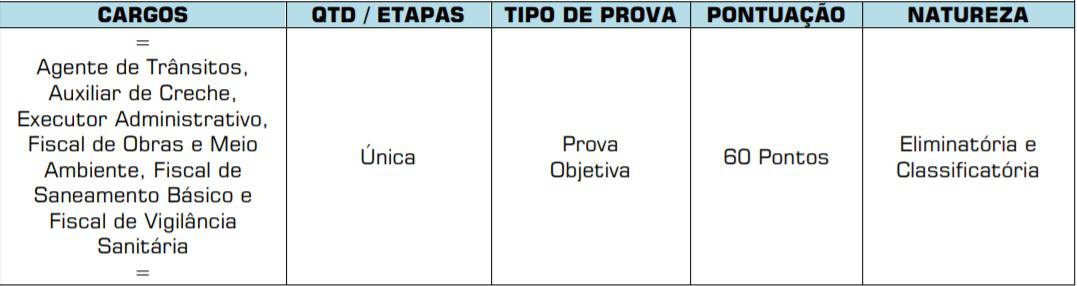 etapas1 2 - Concurso Prefeitura de Chapadão do Céu GO