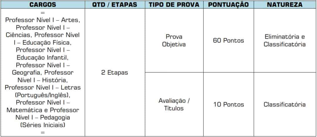 etapas1 4 - Concurso Prefeitura de Chapadão do Céu GO