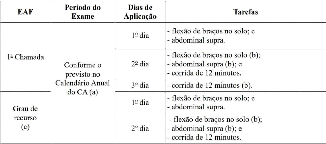 flop 13 - Concurso EsFCEx Capelães 2020