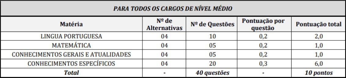 Concurso Bom Jesus dos Perdões SP: Inscrições encerradas! flop 17 - Concurso Bom Jesus dos Perdões SP: Inscrições encerradas!