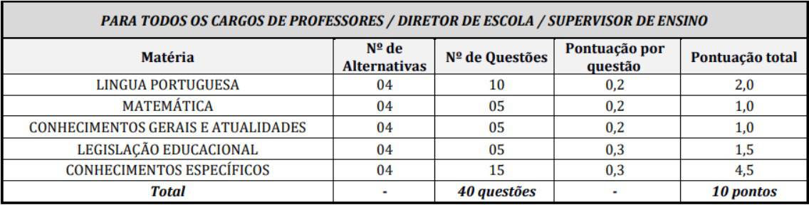Concurso Bom Jesus dos Perdões SP: Inscrições encerradas! flop 18 - Concurso Bom Jesus dos Perdões SP: Inscrições encerradas!
