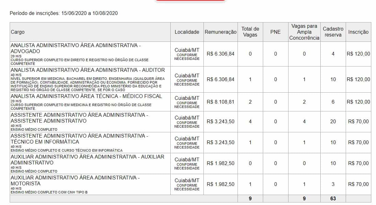 Concurso Conselho Regional de Medicina do Mato Grosso 2020: Inscrições Abertas gavas crm 1 - Concurso Conselho Regional de Medicina do Mato Grosso 2020: Inscrições Abertas