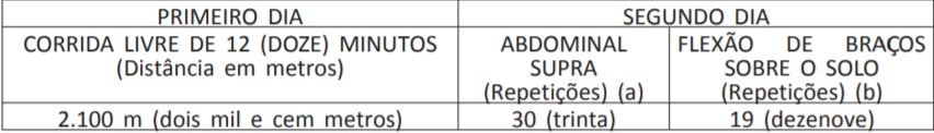 gp - Concurso Instituto Militar de Engenharia – IME 28 vagas: