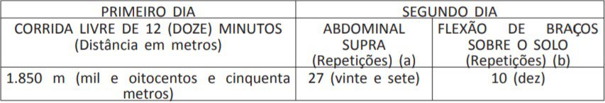 gp2 - Concurso Instituto Militar de Engenharia – IME 28 vagas: