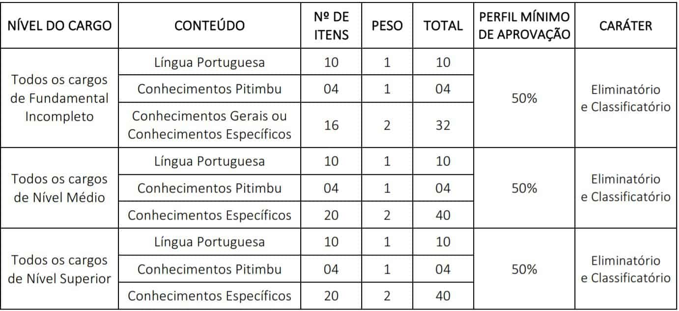Concurso Prefeitura de Pitimbu PB 2020: Suspenso! prova objetiva sp - Concurso Prefeitura de Pitimbu PB 2020: Suspenso!