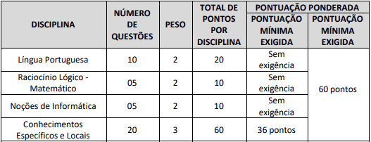 prova1 3 - Concurso Prefeitura de Olinda Nova do Maranhão: Inscrições encerradas