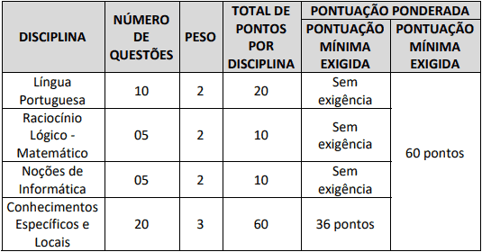prova1 4 - Concurso Prefeitura de Alto Alegre do Pindar&eacute; MA: Inscri&ccedil;&otilde;es encerradas