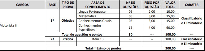 prova1 5 - Concurso Prefeitura de Tupãssi PR: Inscrições encerradas