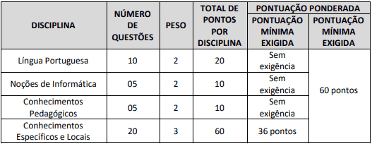 prova2 4 - Concurso Prefeitura de Olinda Nova do Maranhão: Inscrições encerradas