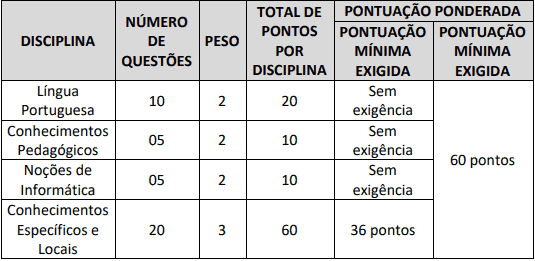 prova2 5 - Concurso Prefeitura de Alto Alegre do Pindar&eacute; MA: Inscri&ccedil;&otilde;es encerradas