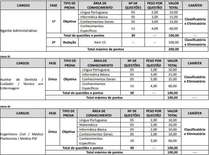 prova2 6 - Concurso Prefeitura de Tupãssi PR: Inscrições encerradas