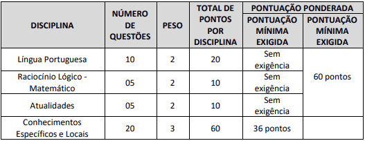 prova3 1 - Concurso Prefeitura de Olinda Nova do Maranhão: Inscrições encerradas