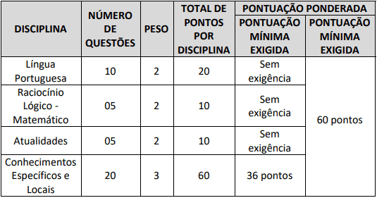 prova3 2 - Concurso Prefeitura de Alto Alegre do Pindar&eacute; MA: Inscri&ccedil;&otilde;es encerradas