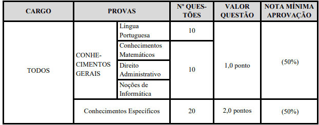 Concurso Prefeitura de Brodowski SP: Inscrições encerradas provaMedio - Concurso Prefeitura de Brodowski SP: Inscrições encerradas